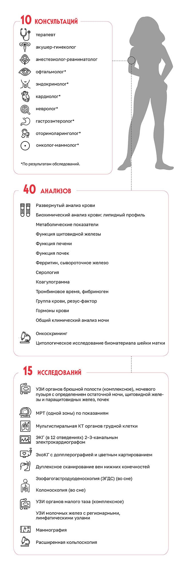 Женский чекап